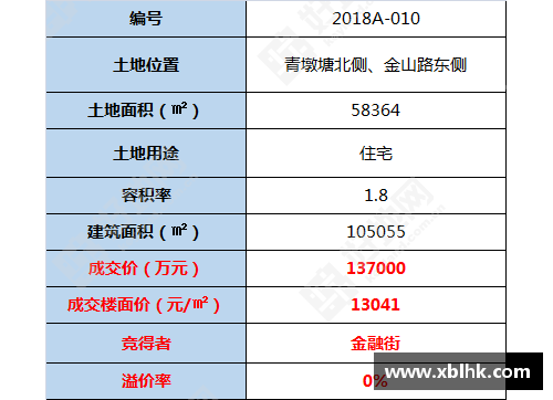 球员无法竞价：竞价限制对体育市场的影响