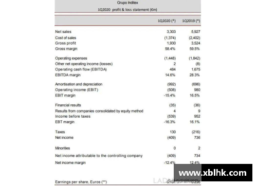 9999js金沙又一巨头遭重创!一季度亏损32亿，计划永久关店1200家 - 副本