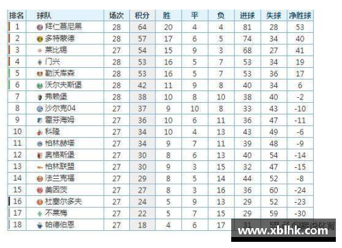 德甲最新积分榜：勒沃库森4_0领跑，拜仁2_1排第二，斯图加特紧追其后 - 副本